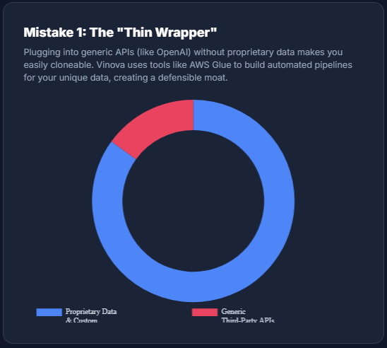 Thin Wrapper AI App Mobile Common Mistakes