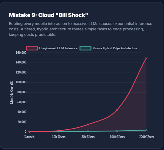Cloud "Bill Shock"