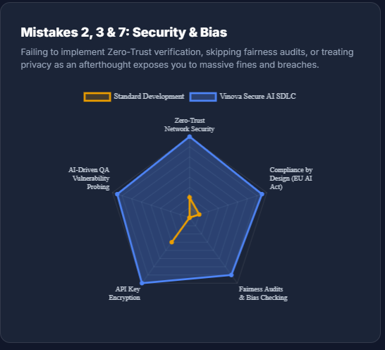 AI App Mobile Common Mistakes AI Models Without Fairness Audits