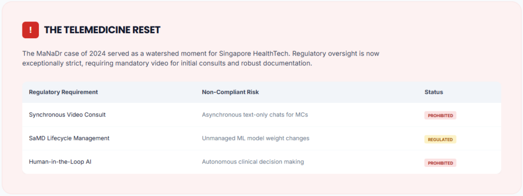 Digital Health Singapore: The Telemedicine Reset