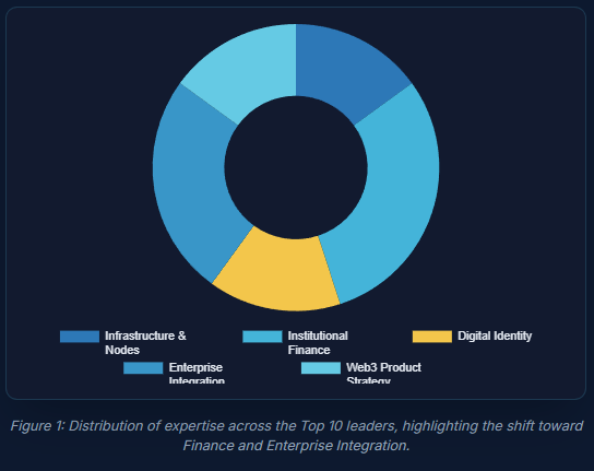 Blockchain Development Company in Singapore: Top 10 Companies Compared (2026)