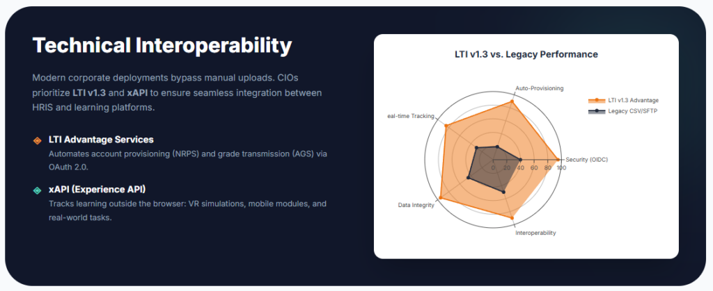 Technical Interoperability
