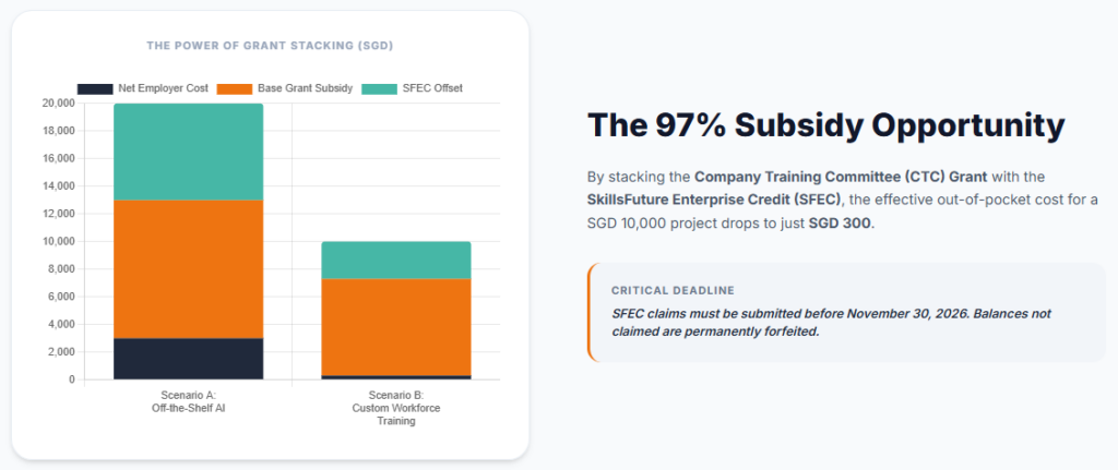 The 97% Subsidy Opportunity
