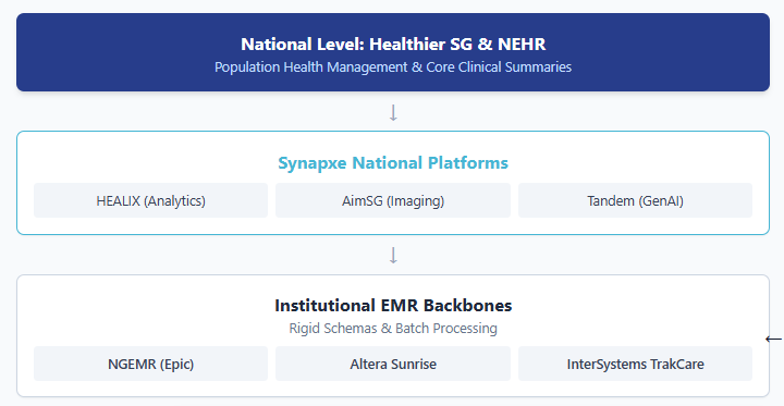 National Level: Healthier SG & NEHR
ai in healthcare