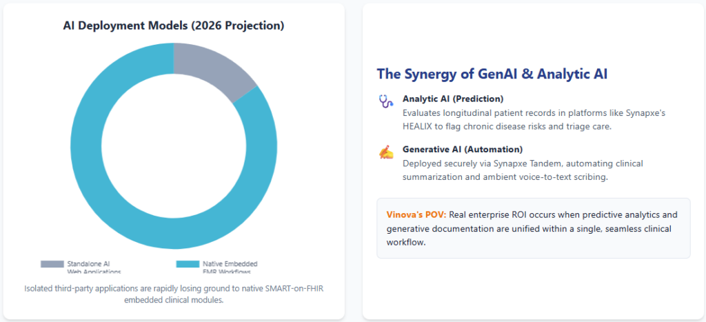 AI Deployment Models (2026 Projection ai in healthcare)