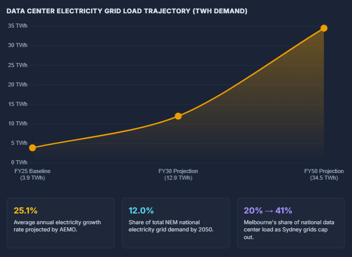  tech trends australia Energy & Cloud Engine
