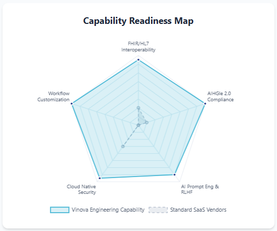 Capability Readiness Map ai in healthcare