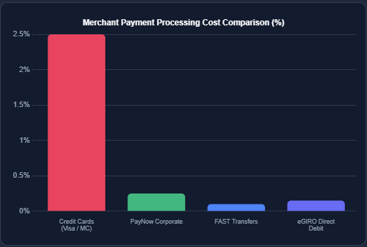 API Tech Stack & Operational Latency Benchmarks open banking solutions Singapore

