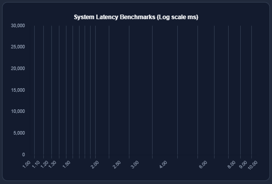 open banking solutions Singapore
API Tech Stack & Operational Latency Benchmarks

