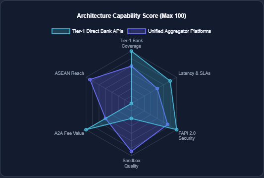 open banking solutions Singapore
 Enterprise Platform Evaluation Framework
