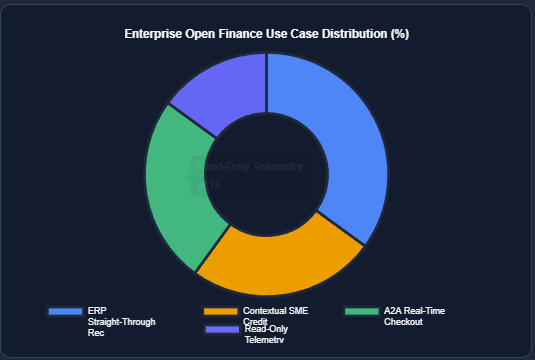 Evolution to Embedded Finance & Cross-Border Nexus open banking solutions Singapore
