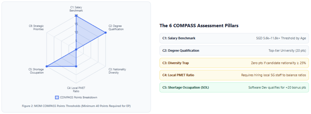 blockchain development mistakes In-House Hiring Squeeze: MOM COMPASS Friction