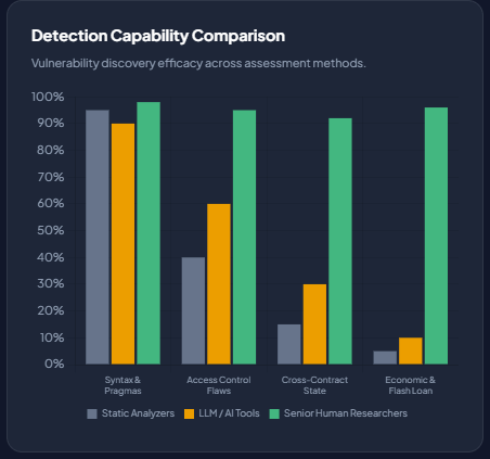 Vendor Screening & The "Junior Auditor" Trap smart contract security audit