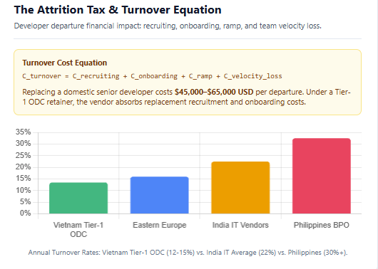 The Attrition Tax & Turnover Equation
