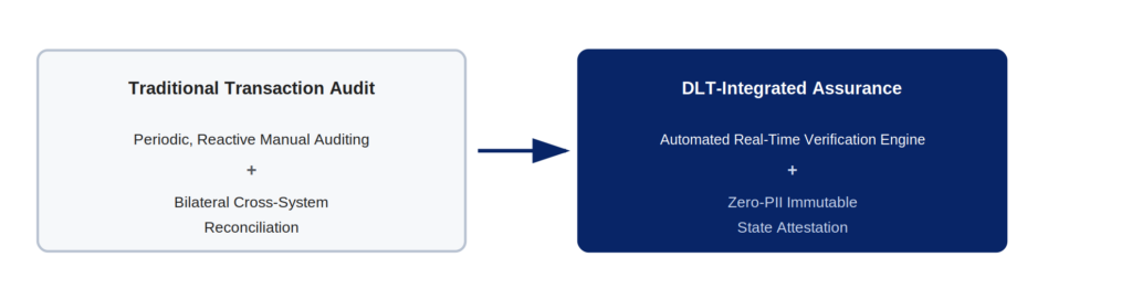 traditional-audit-vs-dlt-integrated-assurance