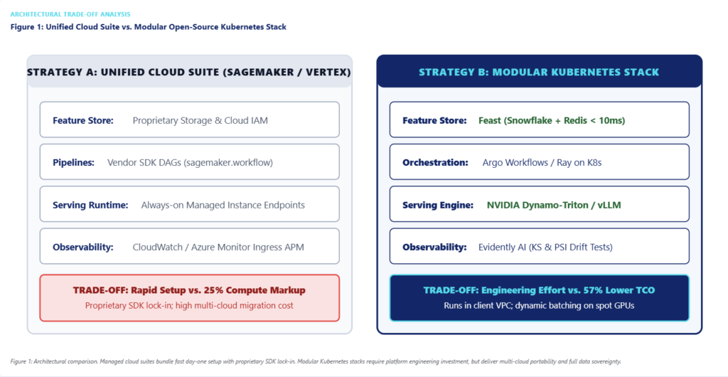Diagram 1: Unified Cloud Suite vs. Modular Open-Source Stack Architecture