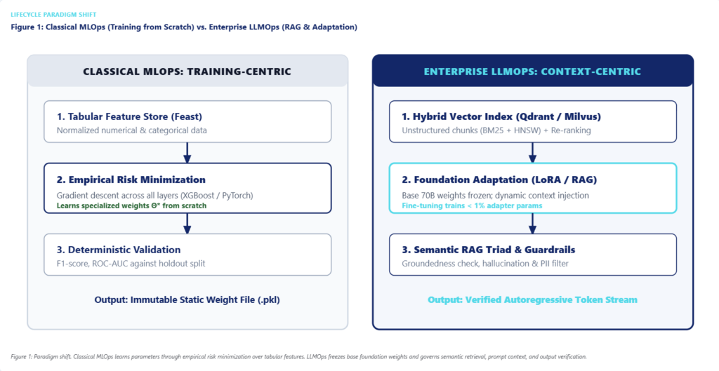 Diagram 1: The Core Operational Divide (Empirical Training vs. Context Augmentation)